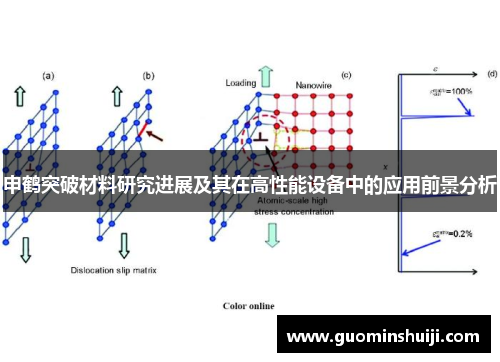 申鹤突破材料研究进展及其在高性能设备中的应用前景分析