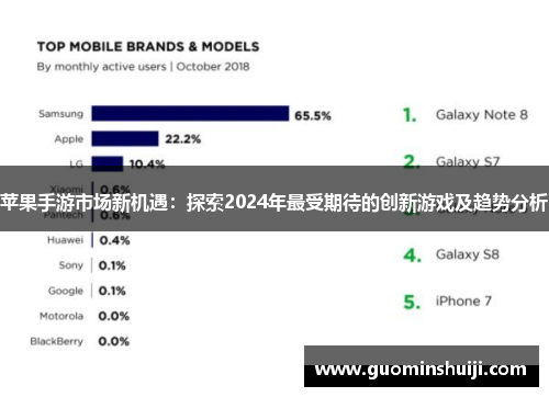 苹果手游市场新机遇：探索2024年最受期待的创新游戏及趋势分析